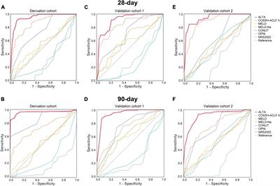 ALTA: a simple nutritional prognostic score for patients with hepatitis B virus-related acute-on-chronic liver failure